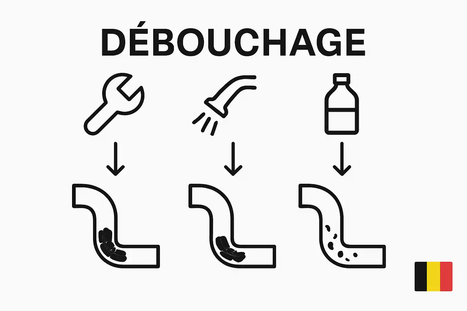 Zoom sur les différentes méthodes de débouchage utilisées en Belgique : découvrez notre infographie